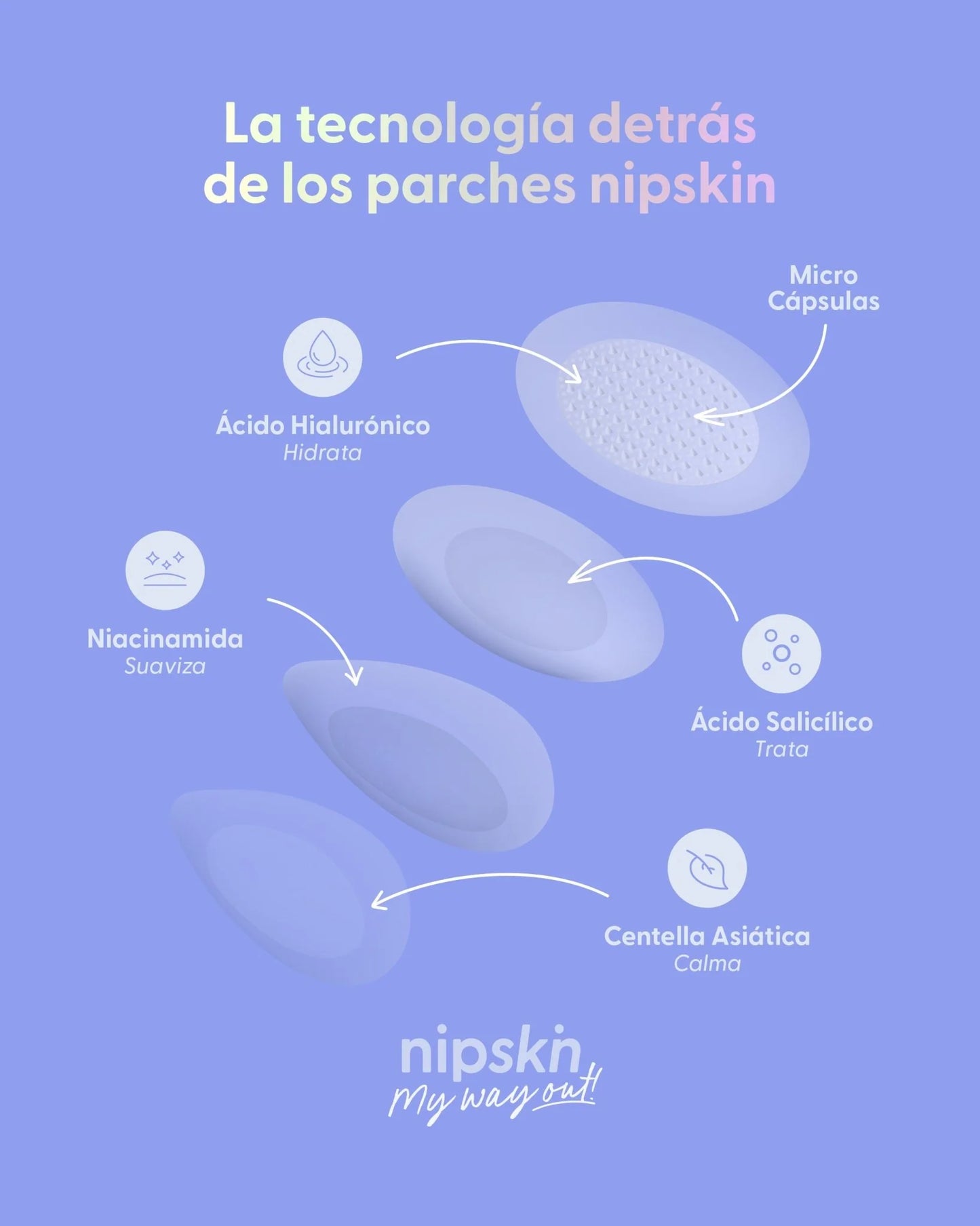 Parches para Granos - Noche